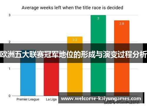 欧洲五大联赛冠军地位的形成与演变过程分析