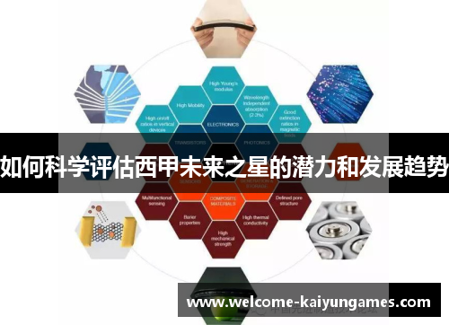 如何科学评估西甲未来之星的潜力和发展趋势