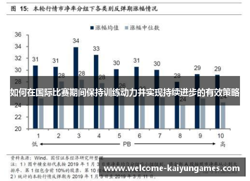 如何在国际比赛期间保持训练动力并实现持续进步的有效策略
