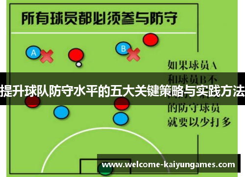 提升球队防守水平的五大关键策略与实践方法