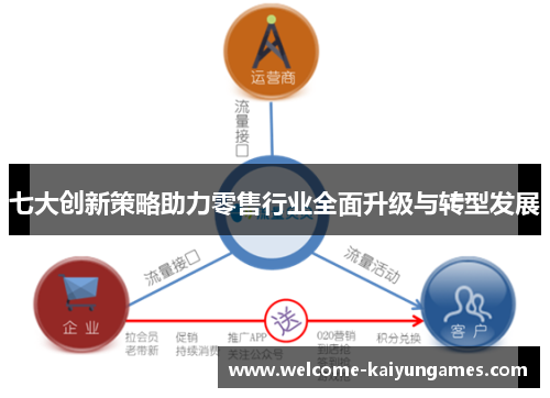 七大创新策略助力零售行业全面升级与转型发展