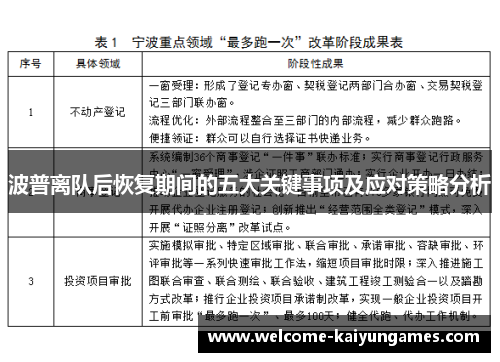 波普离队后恢复期间的五大关键事项及应对策略分析