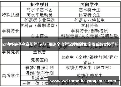 欧协杯决赛竞赛规程与执行细则全流程深度解读指南权威版实操手册 欧协杯决赛竞赛规程与执行细则全流程深度解读指南权威版实操手册